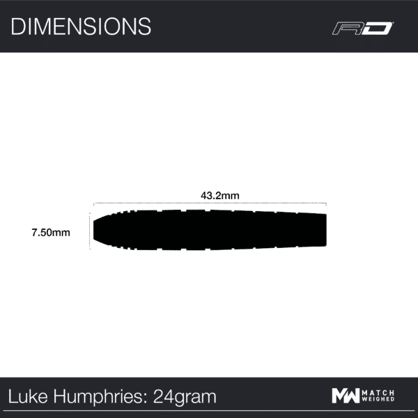 Luke Humphries TX1